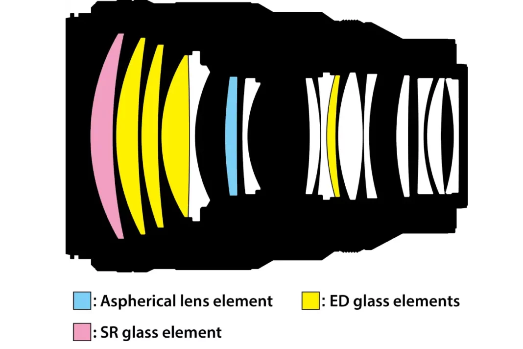Nikon Nikkor Z 1.8/135mm S Plena