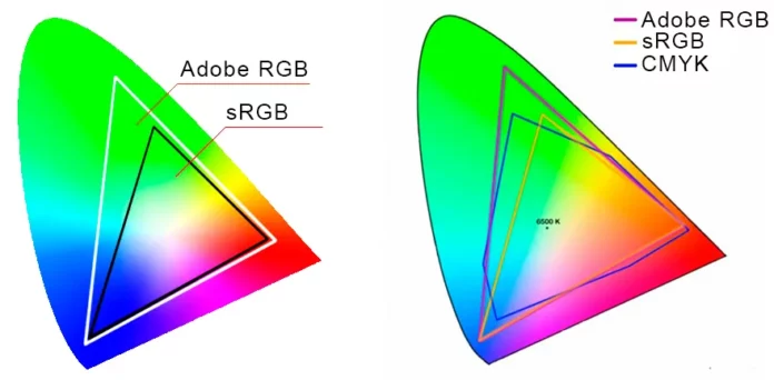 Farbraum Adobe RGB vs SRGB