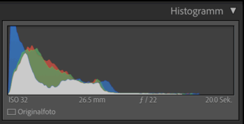 Histogramm unterbelichtet