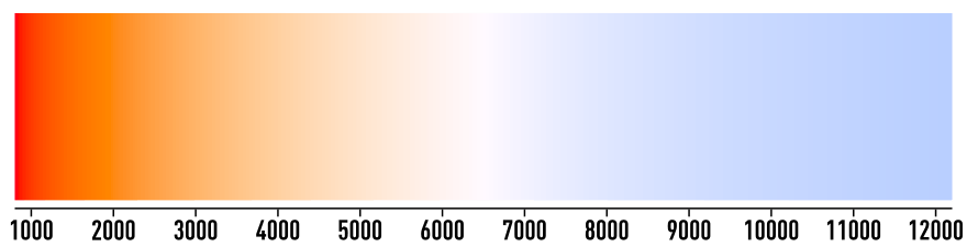 Farbtemperatur Weißabgleich